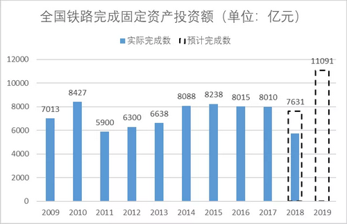 砂石骨料大商機——萬億基建來襲，27個高鐵項目將開工建設