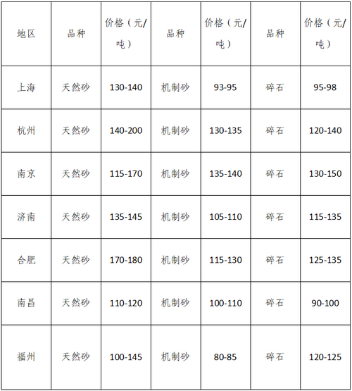 湖南、湖北一砂難求，重慶砂石廠關(guān)停——長江砂石價(jià)格大漲！