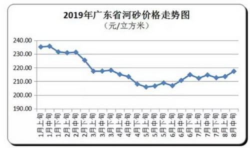價(jià)格“失控”！砂石、混凝土、水泥、煤炭上千家企業(yè)漲價(jià)！