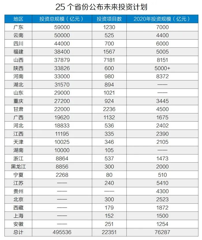 50萬(wàn)億元！砂石骨料助力基建投資，推動(dòng)經(jīng)濟(jì)穩(wěn)增長(zhǎng)！