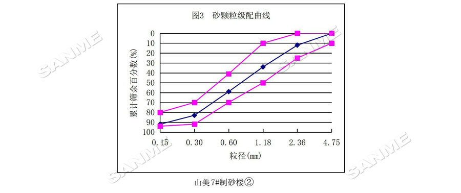 【項目】制砂原料含泥量高？山美股份有辦法！帶您走進池州長九（神山）制砂樓項目，看山美股份如何解決這個問題