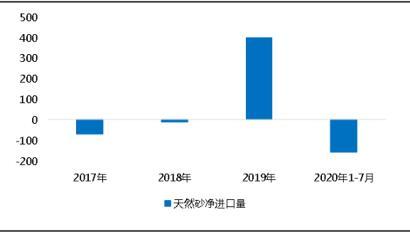 環?！案邏骸比珖笆V山總量、河砂開采量不降反升，釋放砂石產能補充國內砂石市場供應！