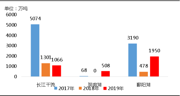 環?！案邏骸比珖笆V山總量、河砂開采量不降反升，釋放砂石產能補充國內砂石市場供應！