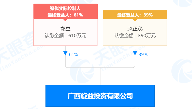 瘋狂！廣西南寧交投7.61億元拍得一宗花崗巖采礦權，竟需35.7年才能收回成本？