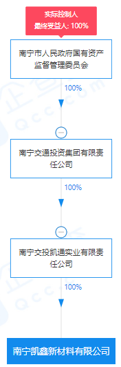 瘋狂！廣西南寧交投7.61億元拍得一宗花崗巖采礦權，竟需35.7年才能收回成本？