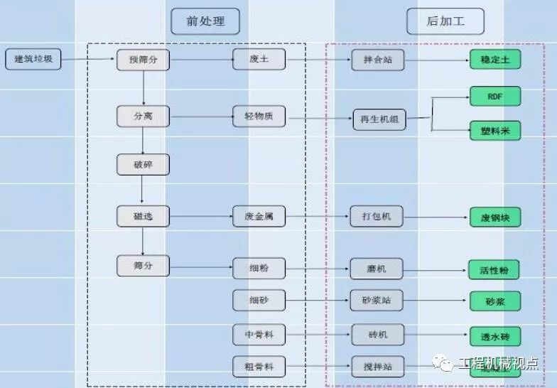 開辦一個建筑垃圾處理廠需要哪些手續？需要考慮哪些問題？